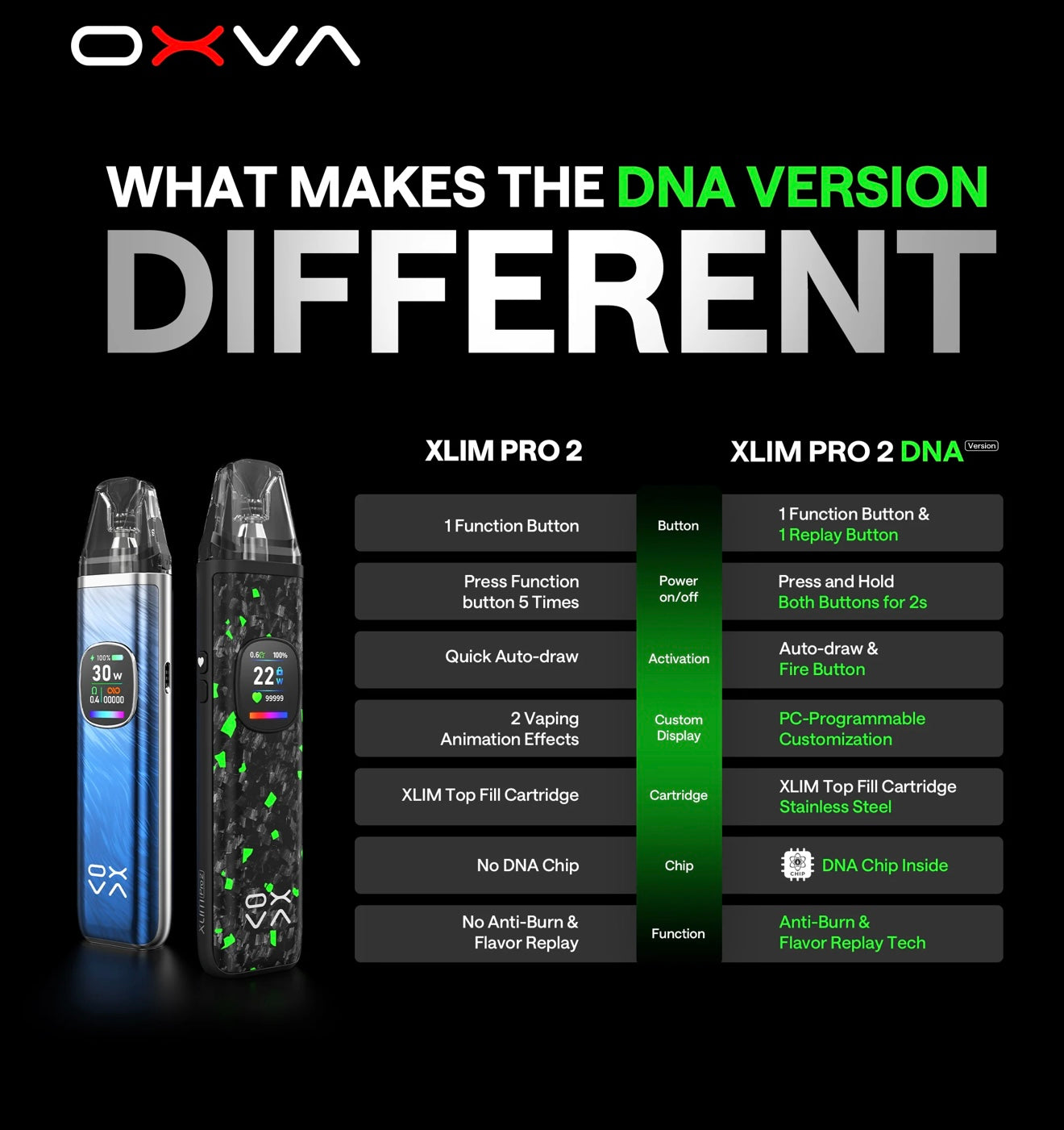 OXVA Xlim Pro 2 DNA Version Pod Kit