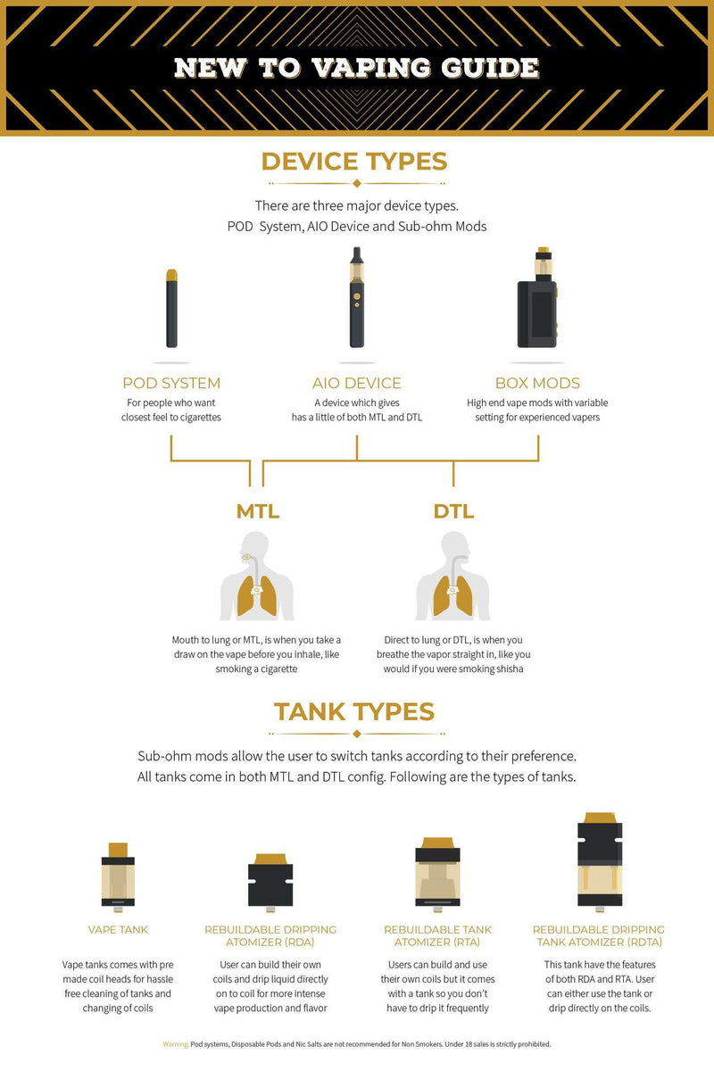 TYPES OF VAPE DEVICES